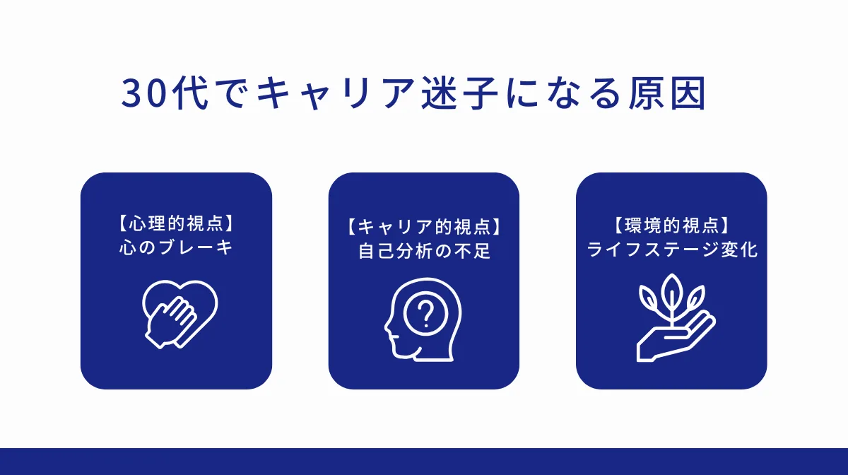 3つの視点で解説|30代でキャリア迷子になる原因