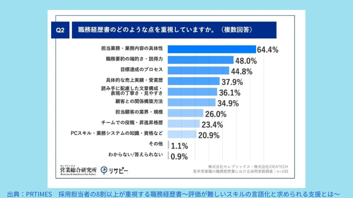 業務内容の具体性