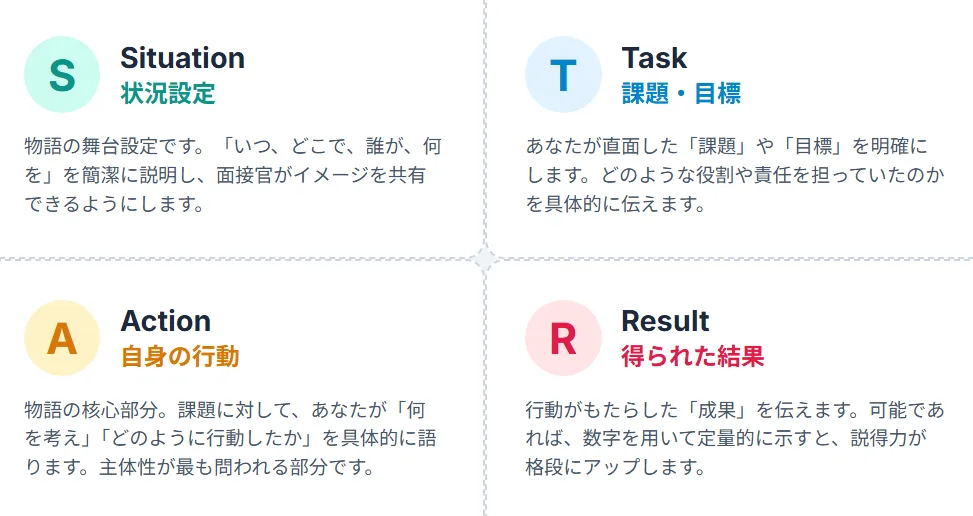 STARメソッド