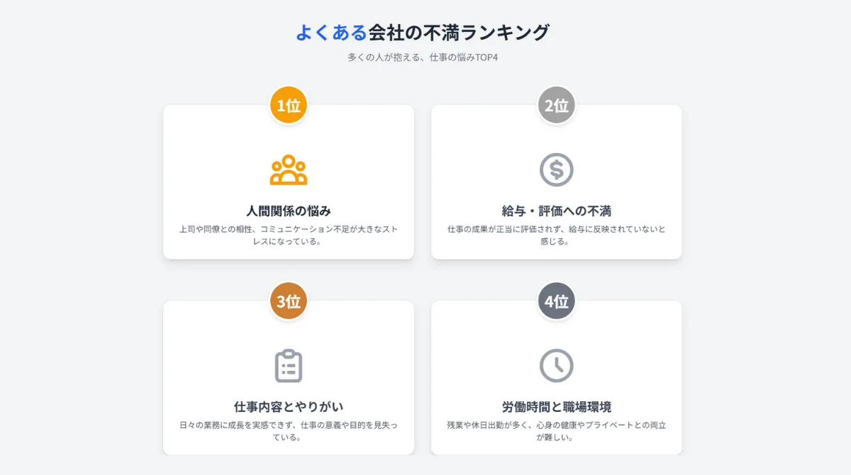 その不満、自分だけ?まずはよくある会社の不満ランキングを確認