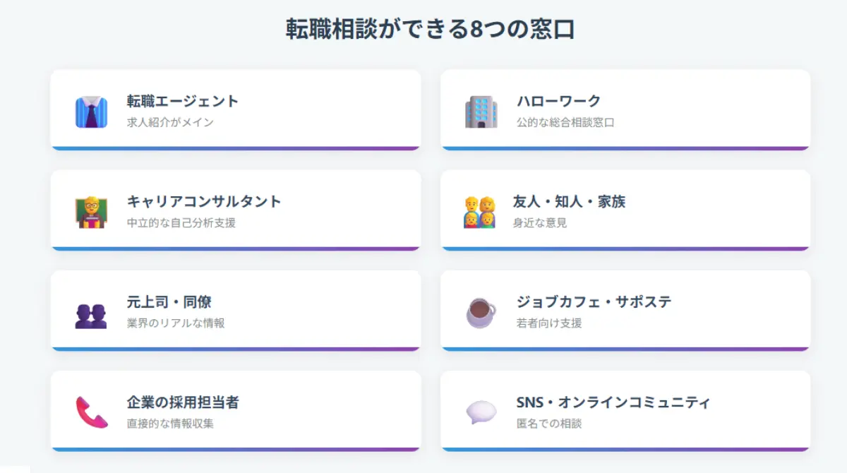 転職相談ができる5つの窓口