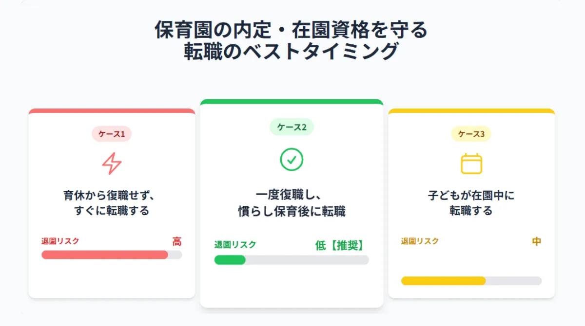 【ケース別】保育園の内定・在園資格を守る転職のベストタイミング