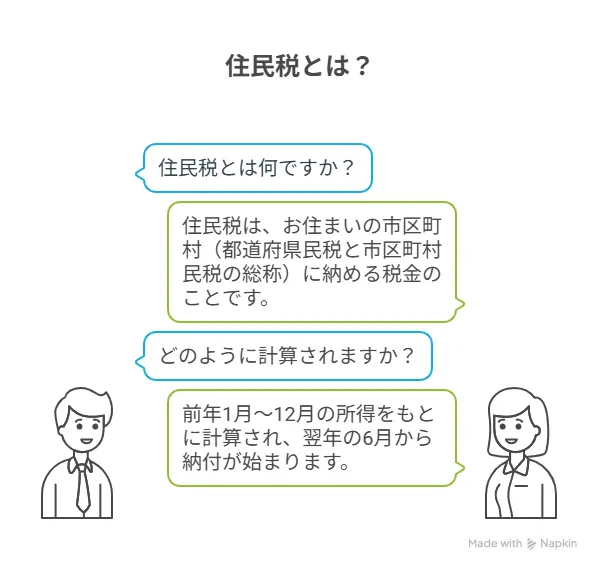 住民税とは?税額の決まり方と2つの納付方法