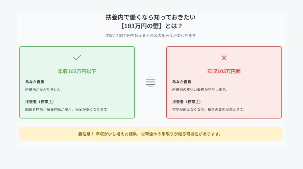 フリーターが知っておくべき「年収の壁」とは?