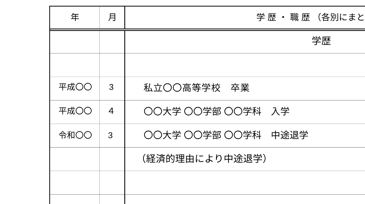 【見本付き】履歴書の基本的な書き方 4つのルール