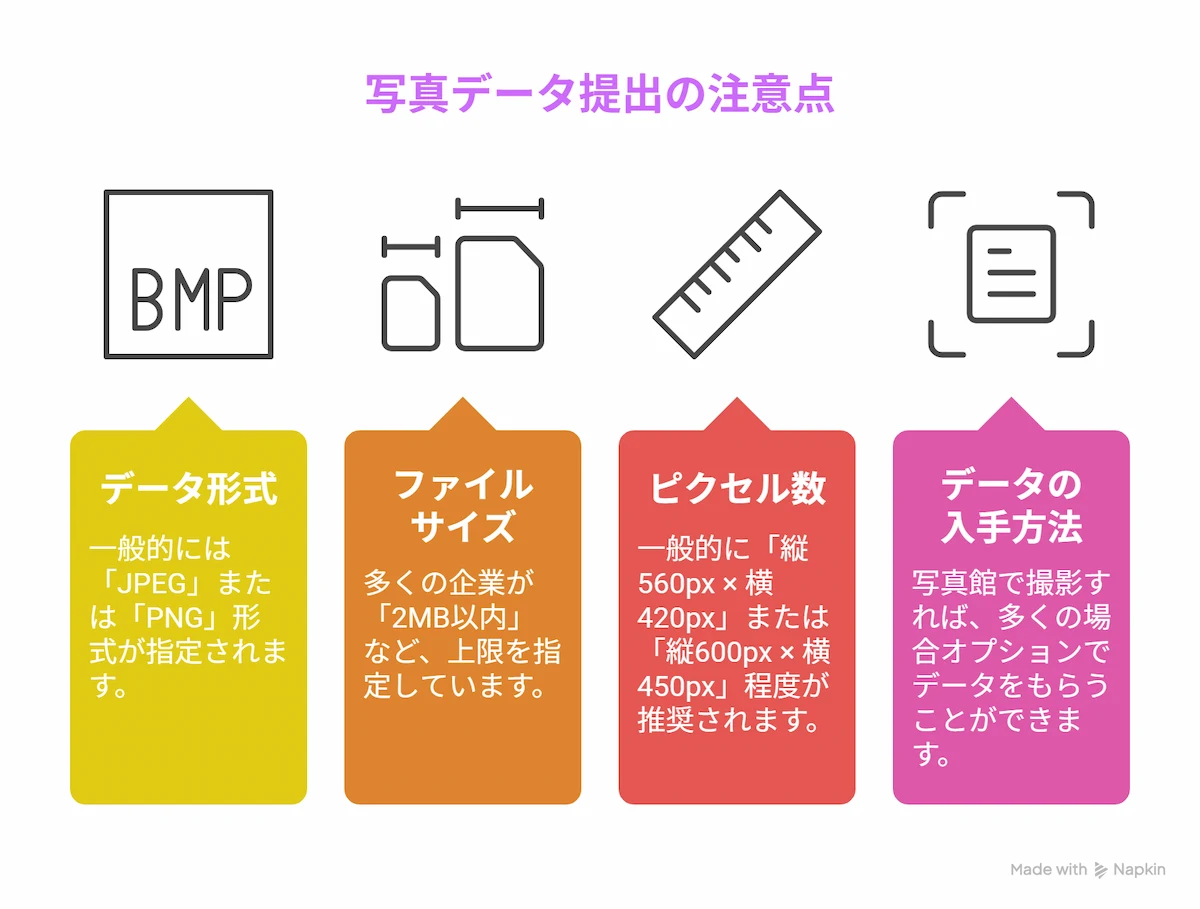 Web提出・データ化の完全ガイド
