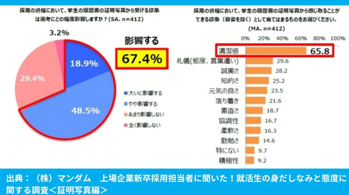 第一印象の科学:データで読み解く採用担当者の視点
