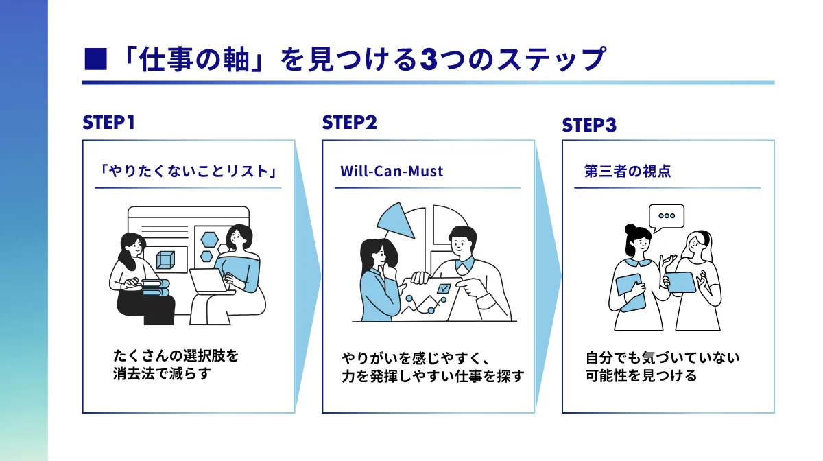 自分だけの「仕事の軸」を見つける3つのステップ