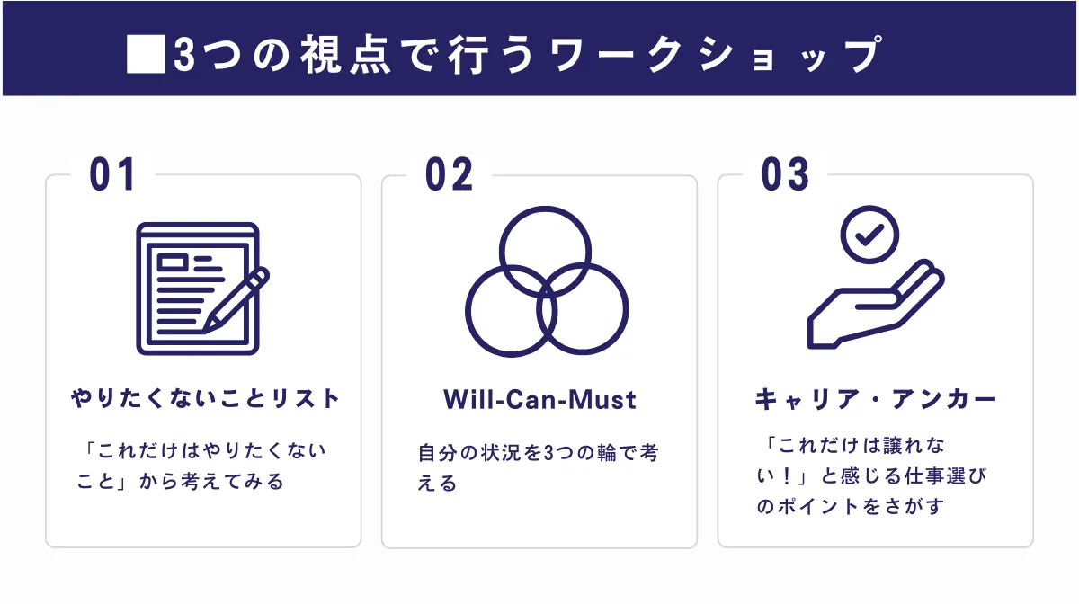 まずは自己分析から！3つの視点で行うワークショップ