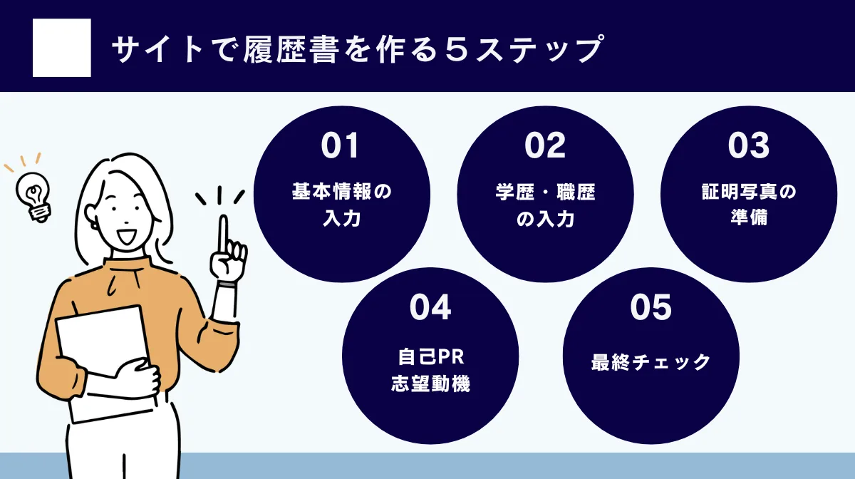 実践ガイド:サイトで履歴書をゼロから作る全ステップ
