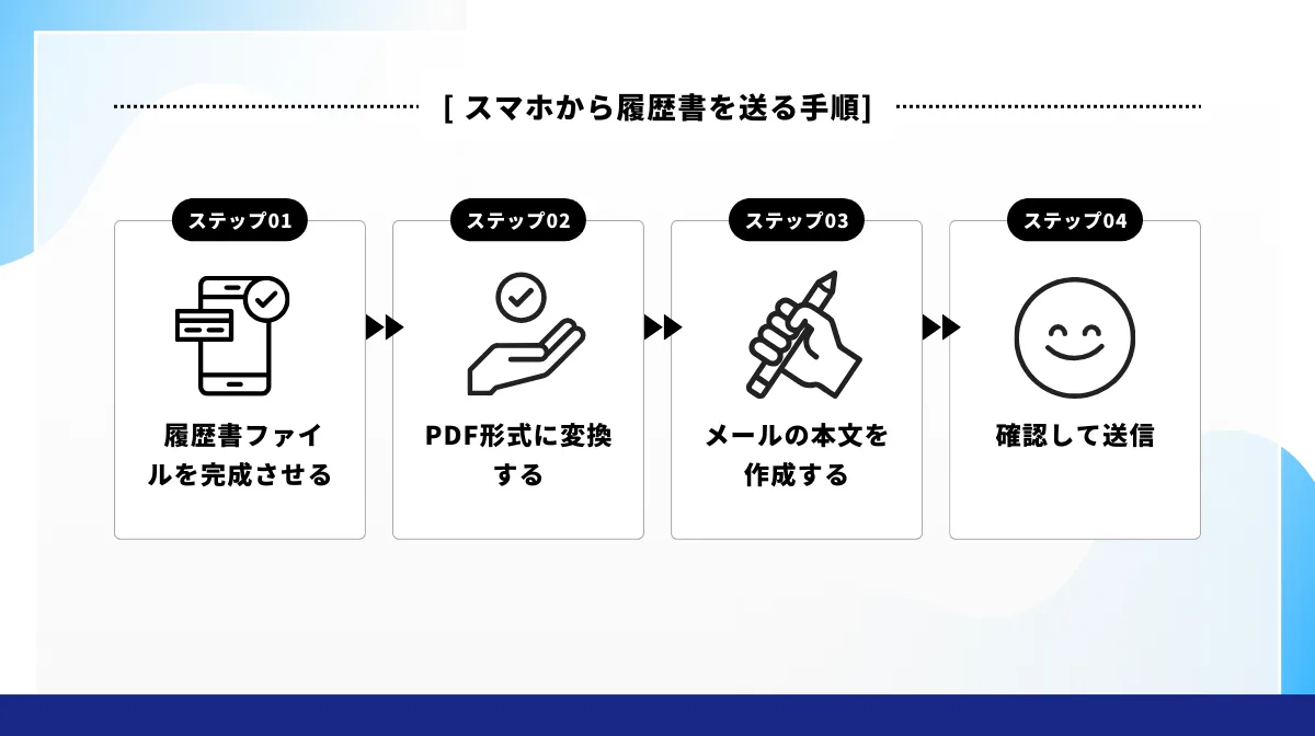 4ステップで完結!スマホから履歴書を送る手順