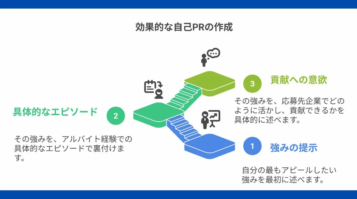 ⑤自己PR：一貫性のあるストーリーで熱意を伝える