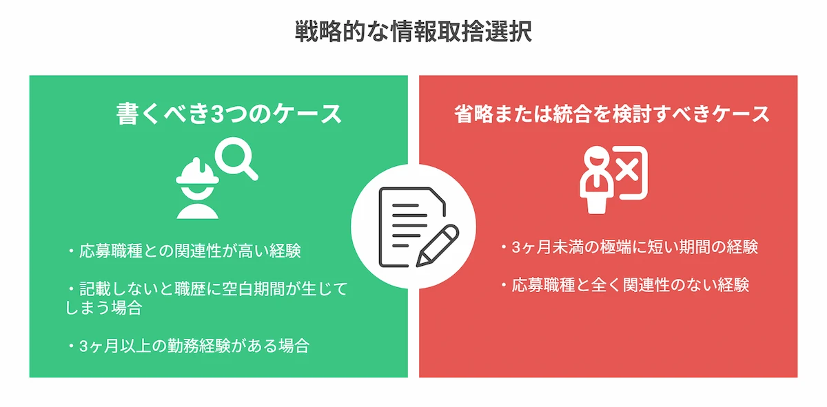 書くべきケースと、省略を検討すべきケース