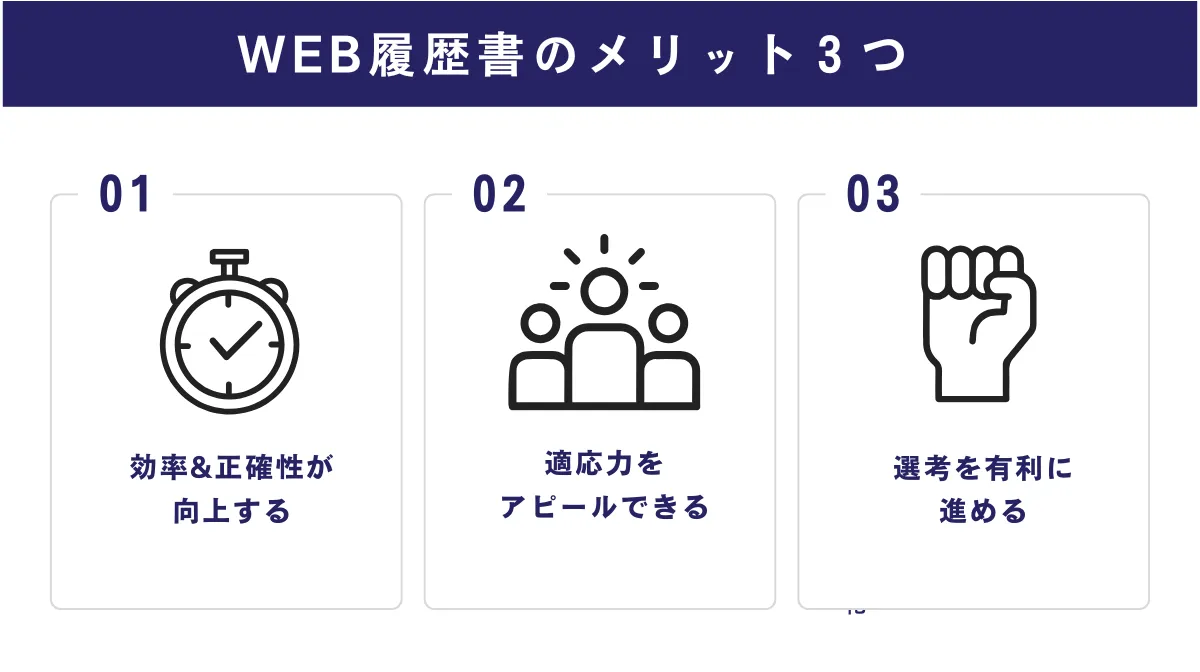 なぜ今Web履歴書が必須なのか?採用担当者の本音と3つのメリット