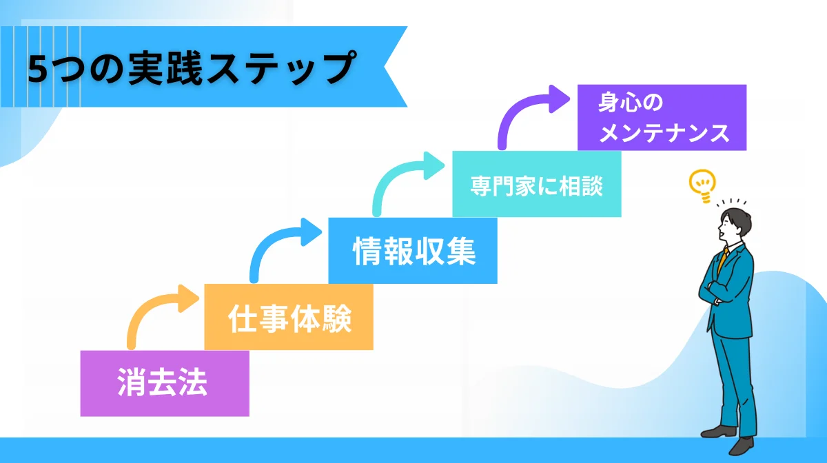 やりたい仕事を見つけるための5つの実践ステップ