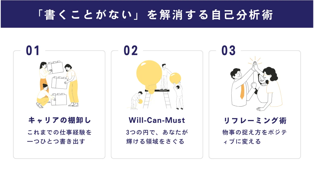「書くことがない」を解消する自己分析術