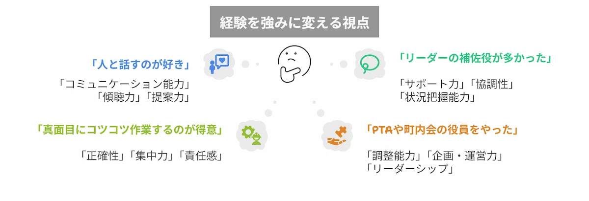 強みに変える視点