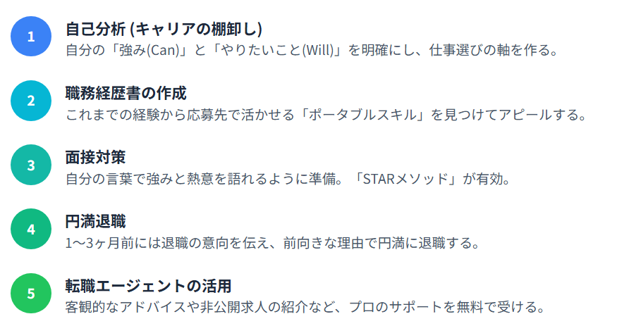 転職成功率を劇的に上げる！具体的な5つのステップ