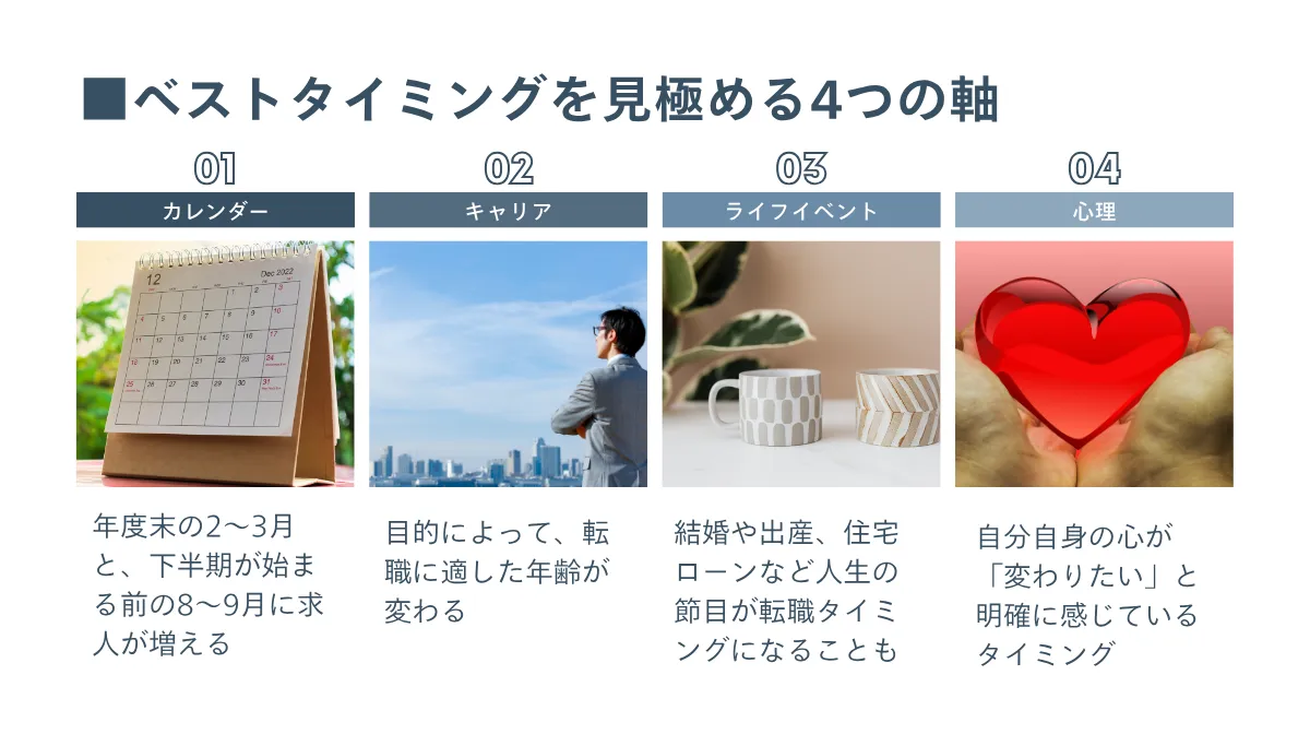 あなたのベストタイミングはいつ?4つの軸で見極める
