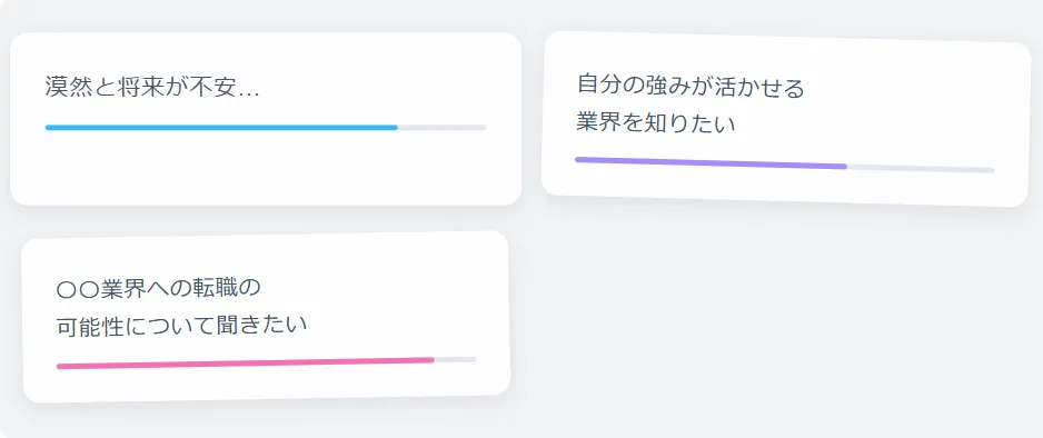 「相談したいこと」を言語化しておく