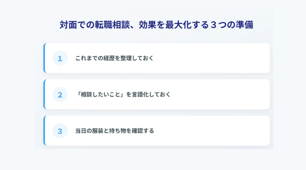 対面での転職相談、効果を最大化する３つの準備