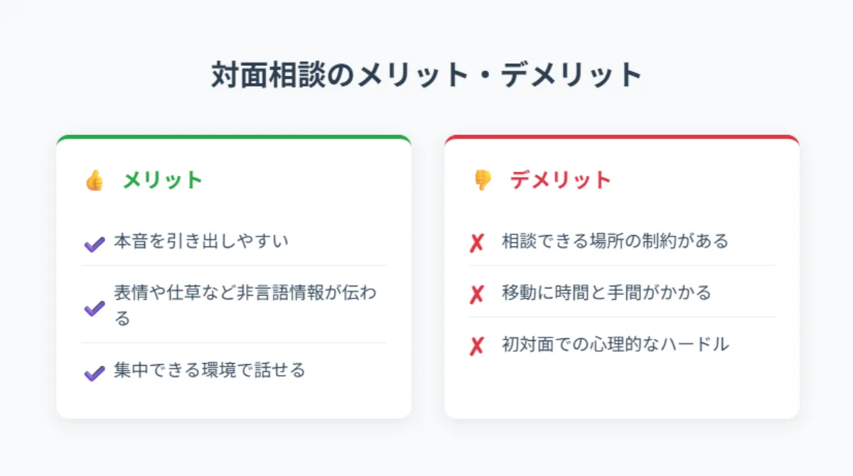 対面相談のメリット・デメリット
