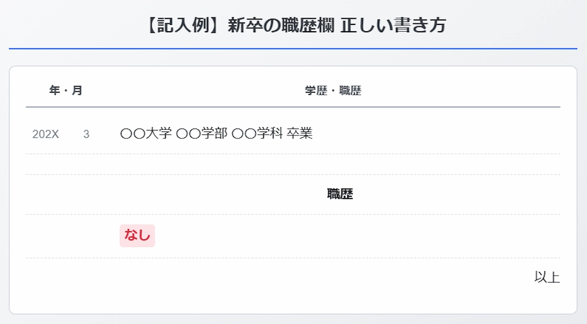 【記入例】新卒の職歴欄の正しい書き方