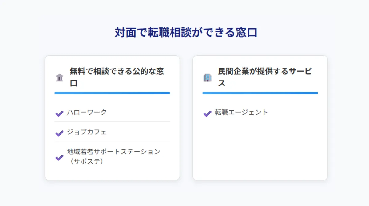【一覧】対面で転職相談ができる窓口