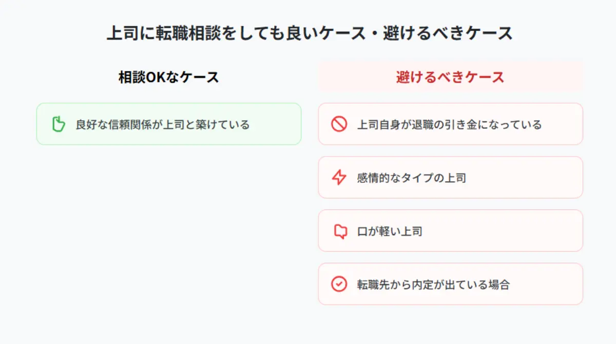 【状況別】上司に転職相談をしても良いケース・避けるべきケース