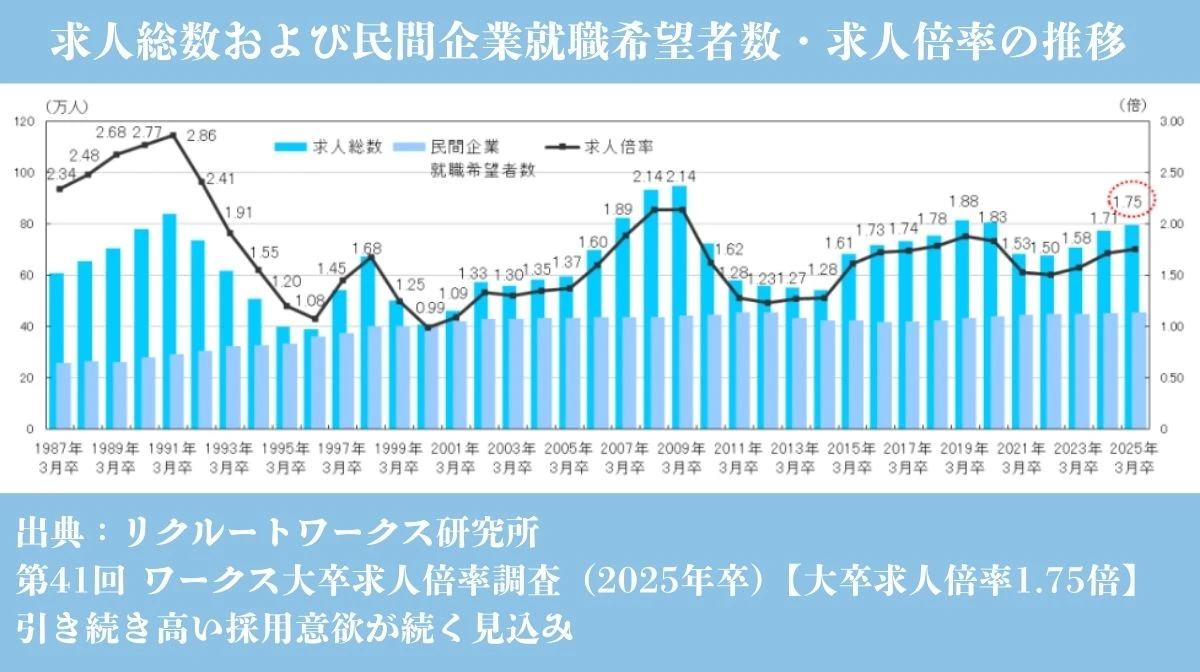 企業の視点は「何を学んだか」へシフト