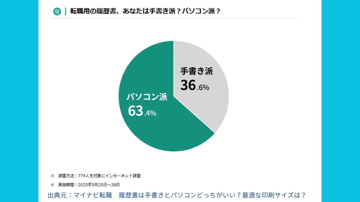 就活生の動向：効率性を重視し、パソコン作成が主流に