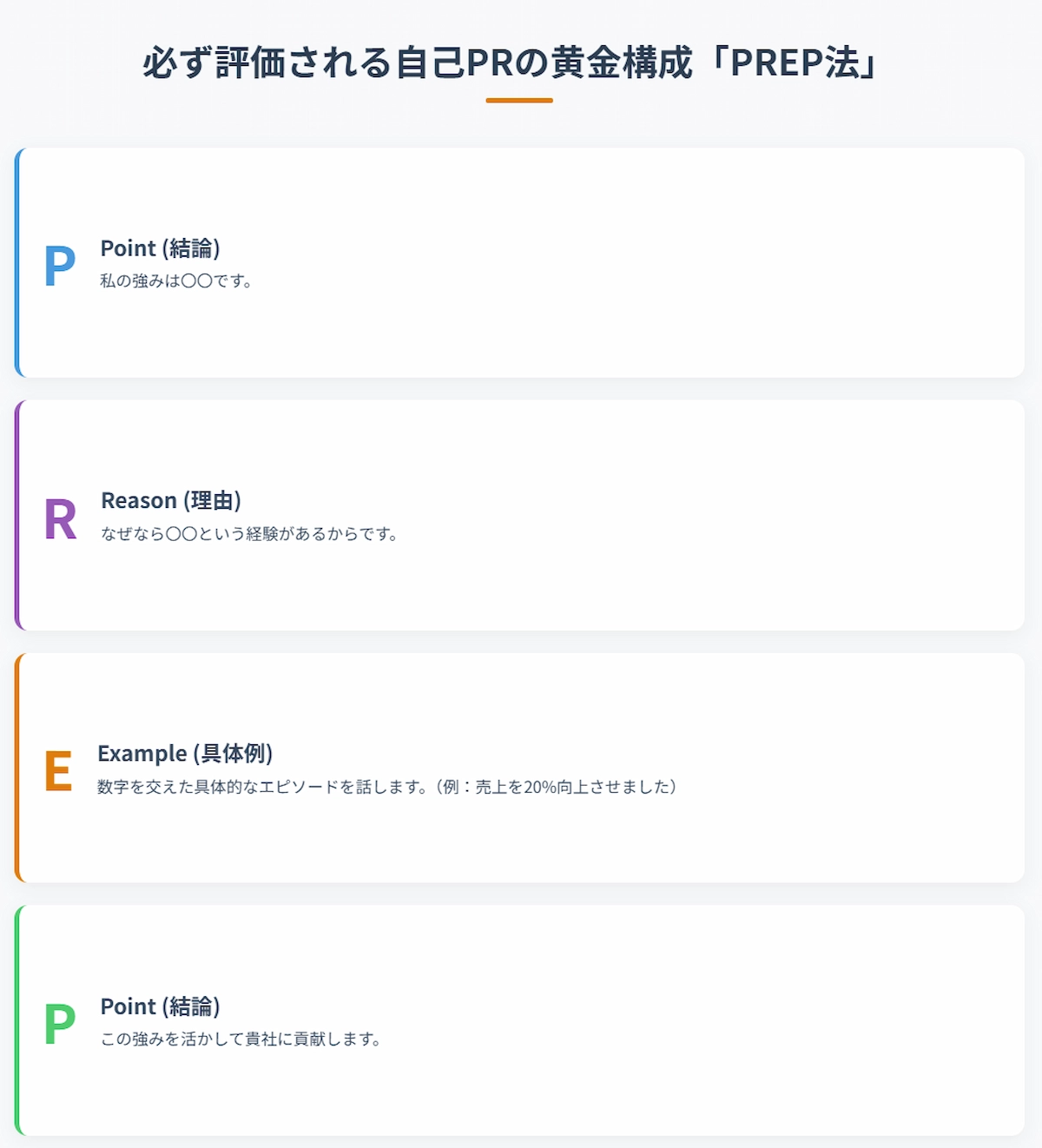 必ず評価される自己PRの黄金構成「PREP法」