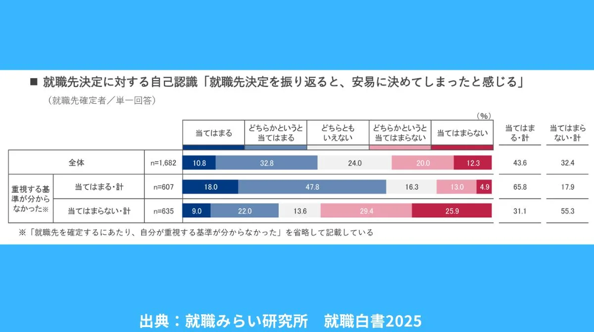 データが示す2025年就活のリアルと対策