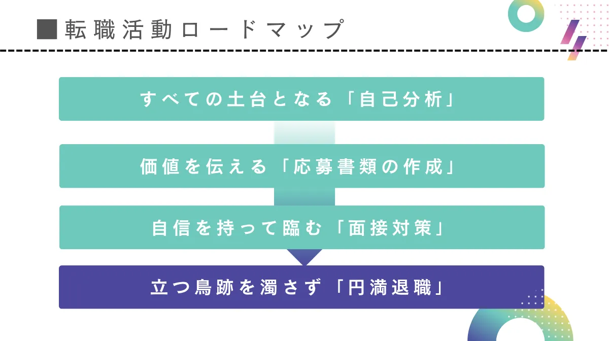 後悔しないための転職活動ロードマップ