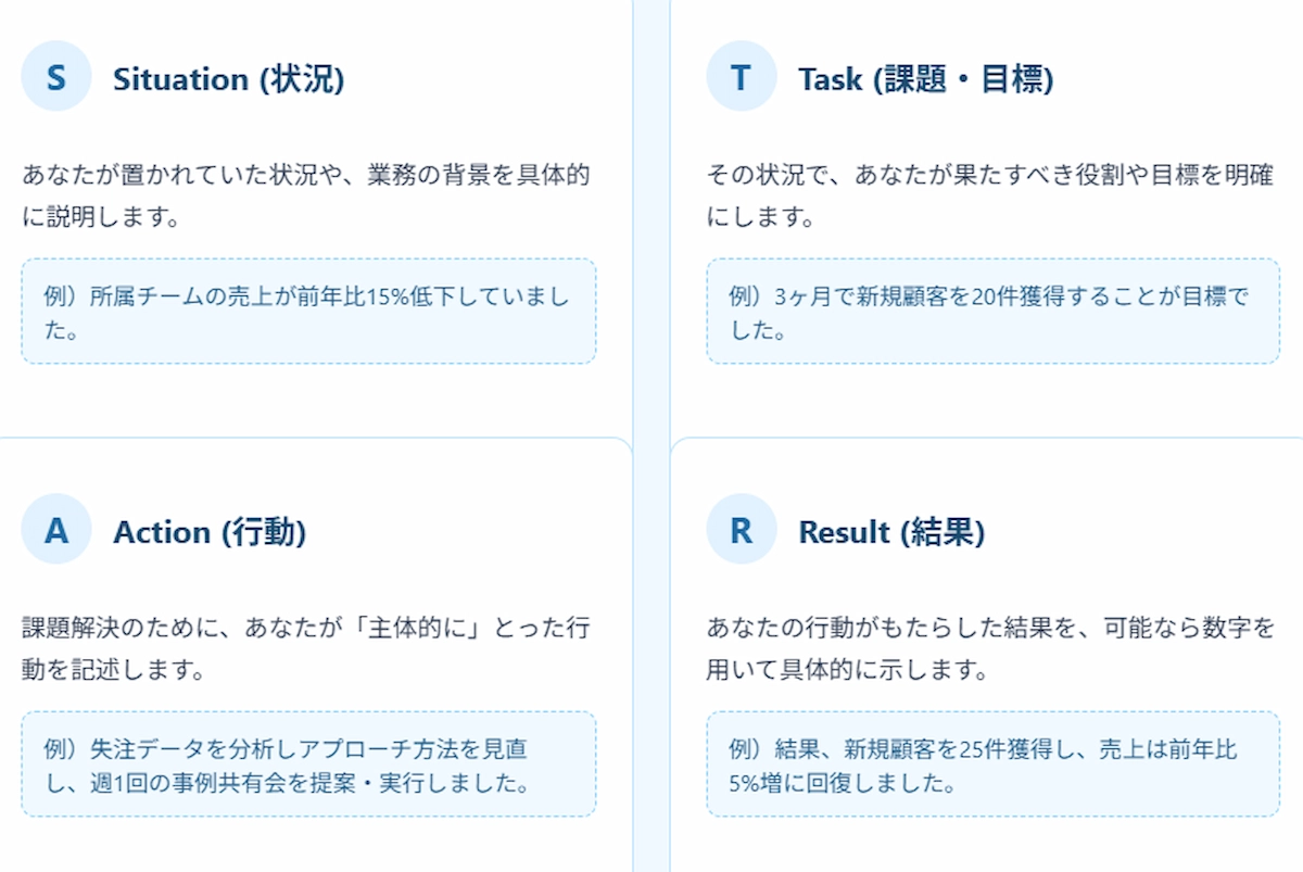 職務経歴書で「強み」を効果的に伝えるSTARメソッド