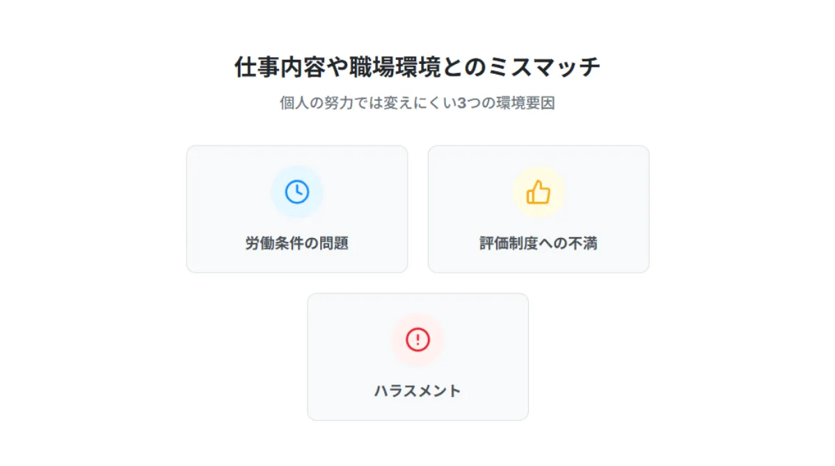 仕事内容や職場環境とのミスマッチ(環境要因)