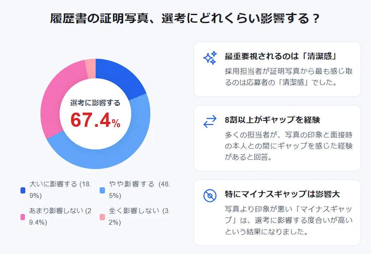 履歴書の証明写真の実際