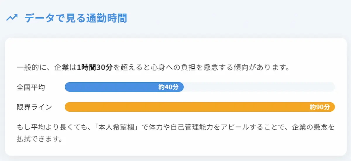 調査データが示す「理想の通勤時間」と「限界ライン」