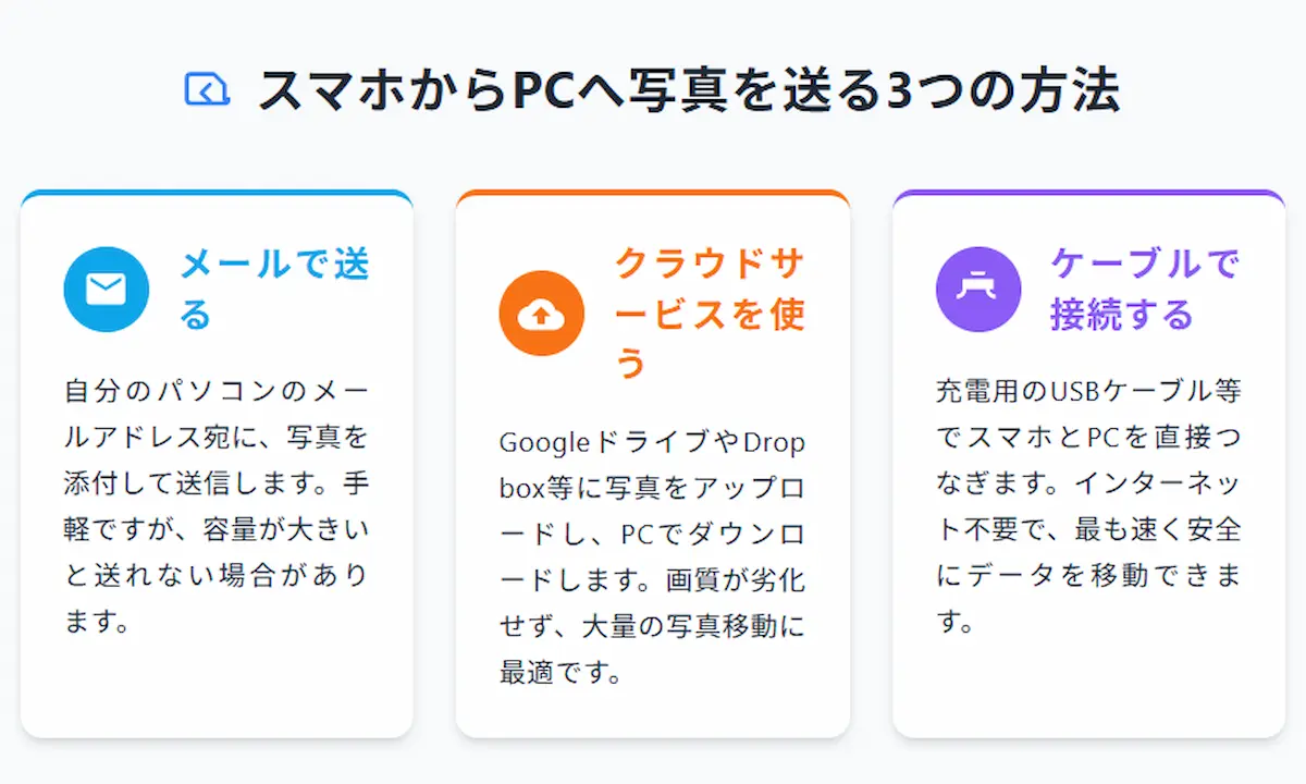 スマホからPCに写真を送る方法