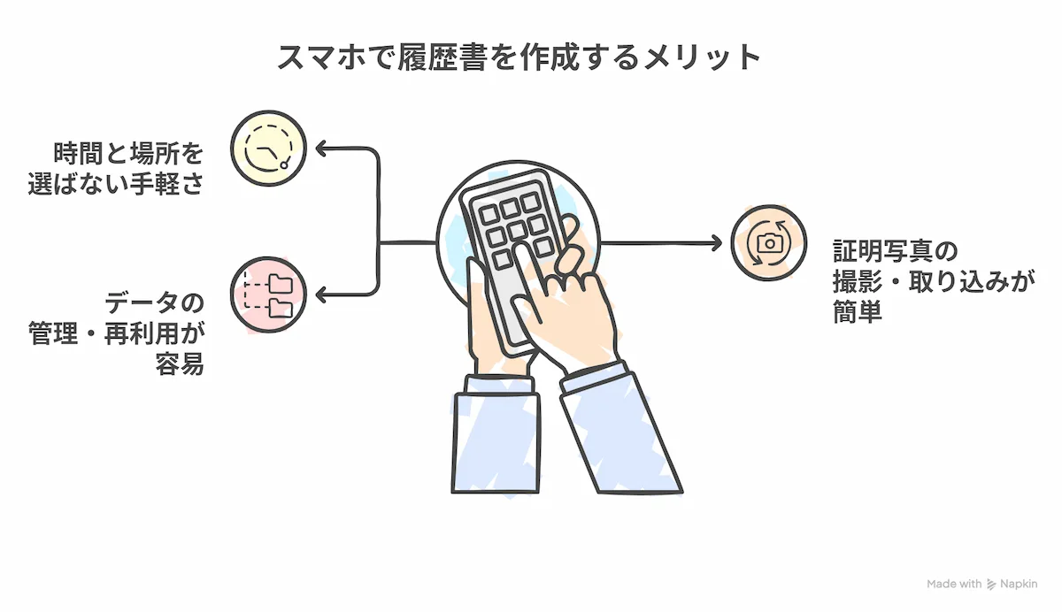 スマホ作成ならではの3つのメリット