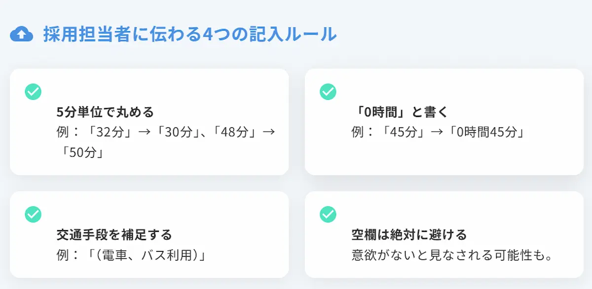 担当者に伝わる4つのルール