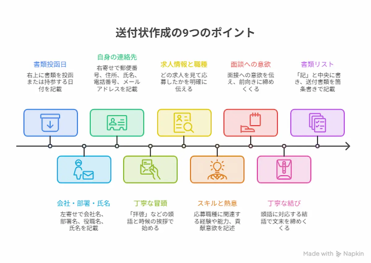 書類作成9ポイント