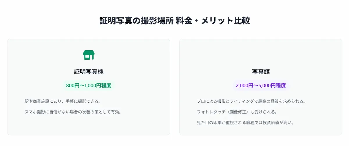証明写真のメリット比較