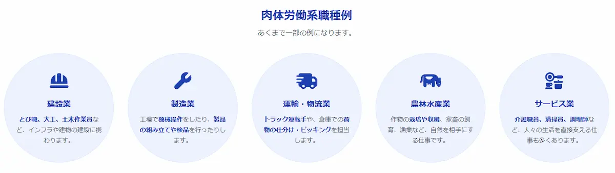 肉体労働系職種