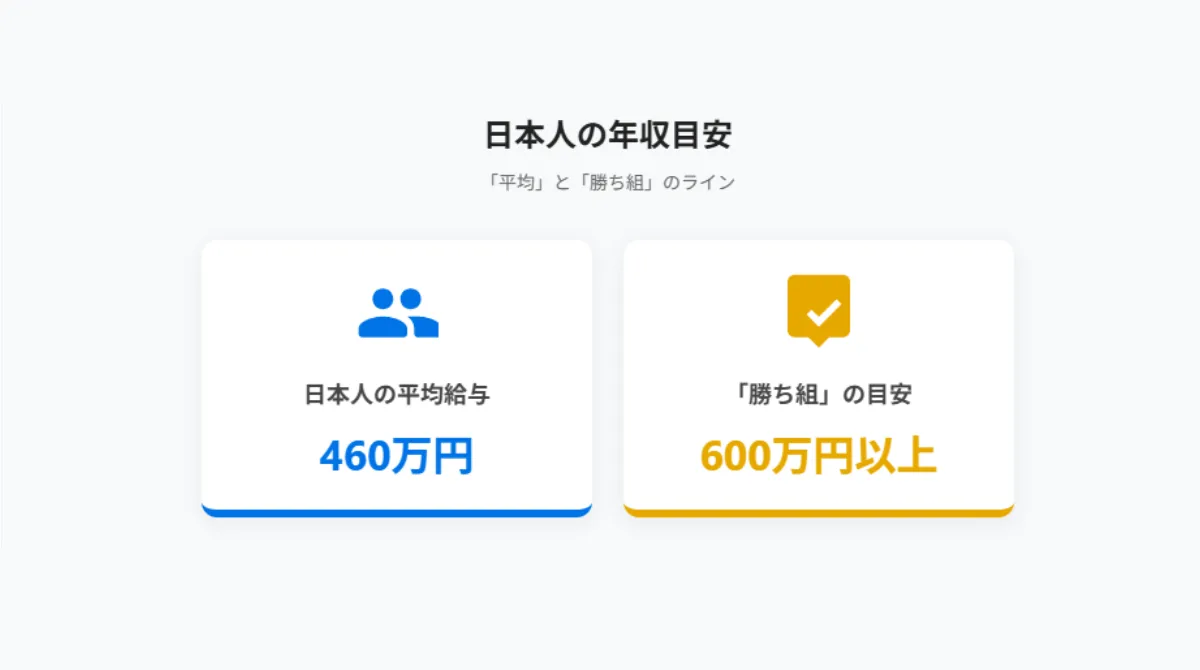 日本人の年収目安