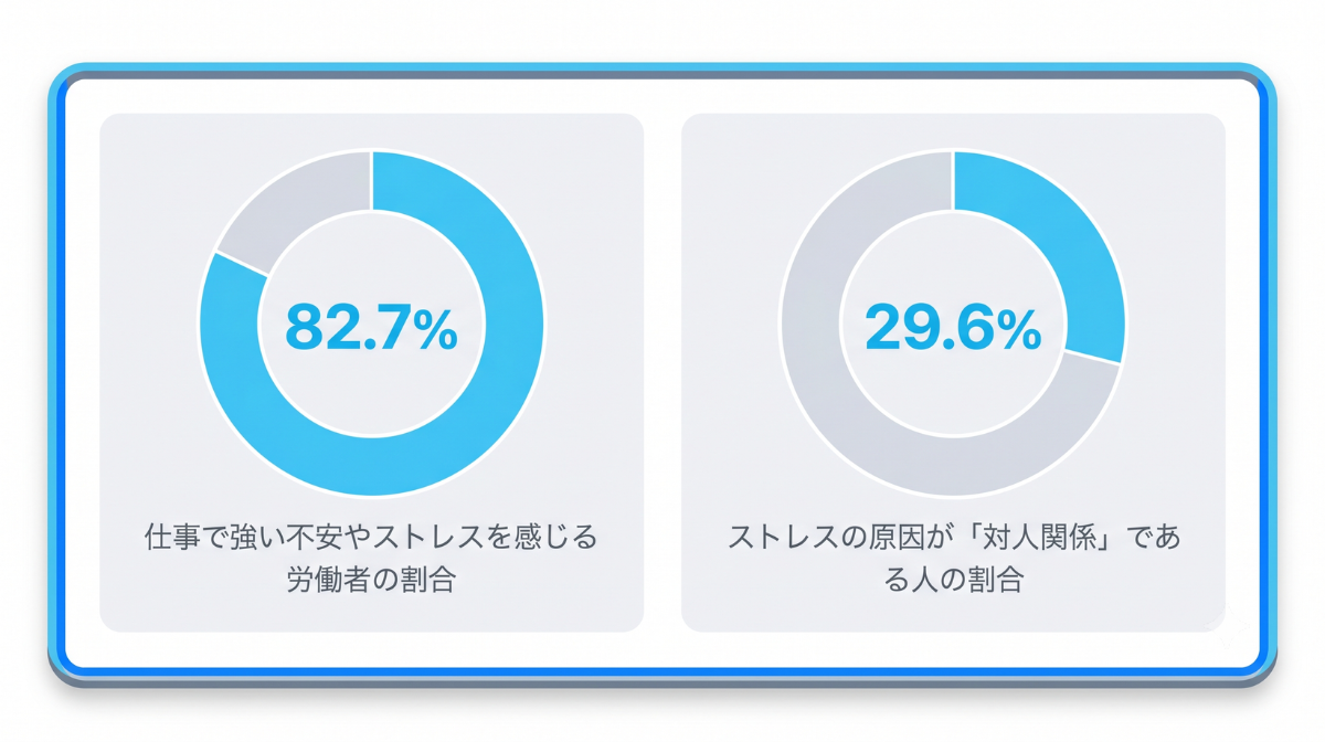 「職場の人間関係」に悩むのは自然なこと