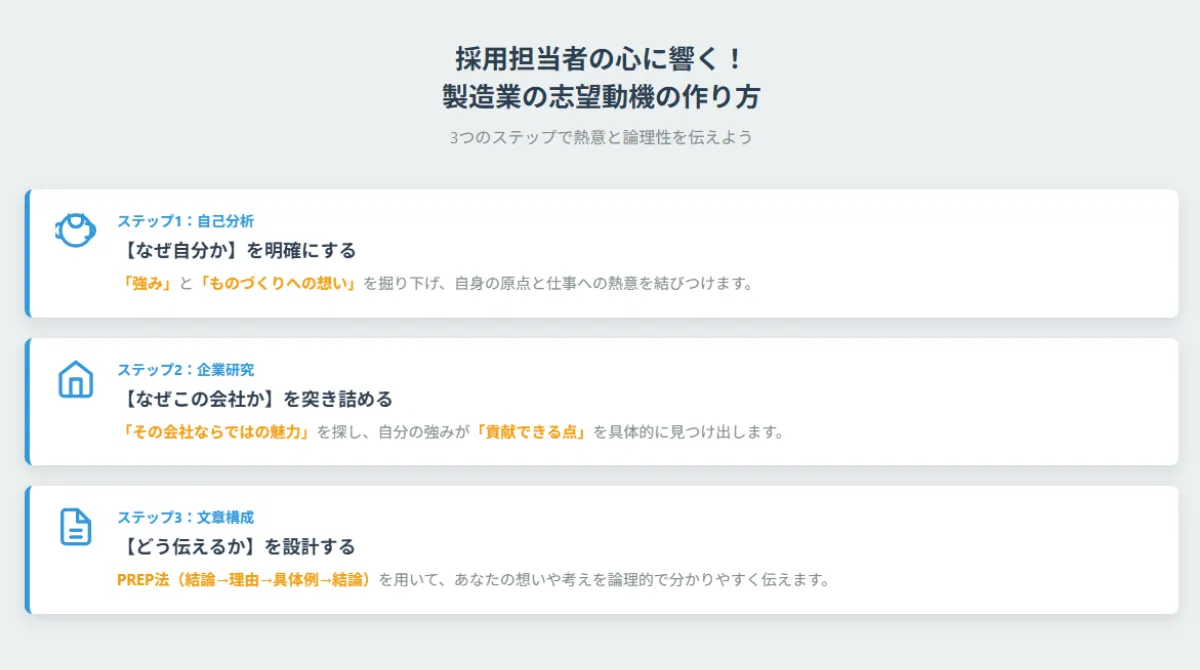 【3ステップで完成】採用担当者の心に響く製造業の志望動機の作り方