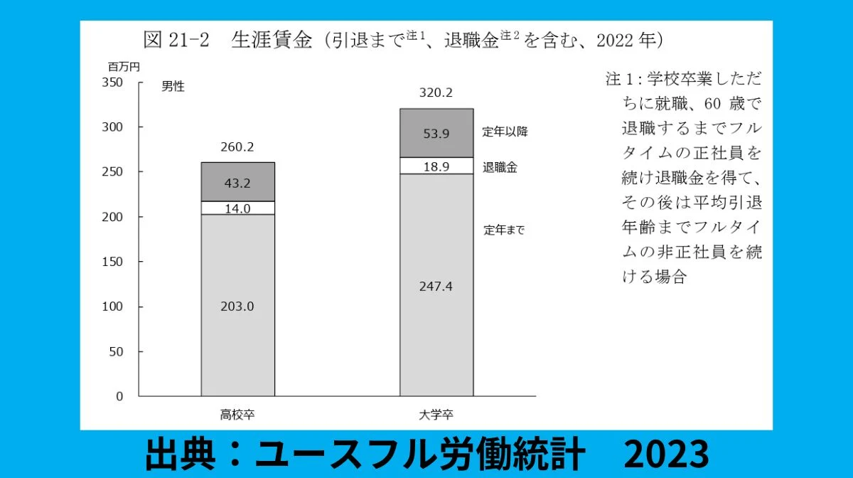 ユースフル労働統計