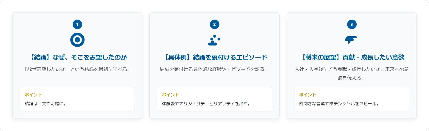 これが基本！相手に伝わる志望動機の「黄金構成」