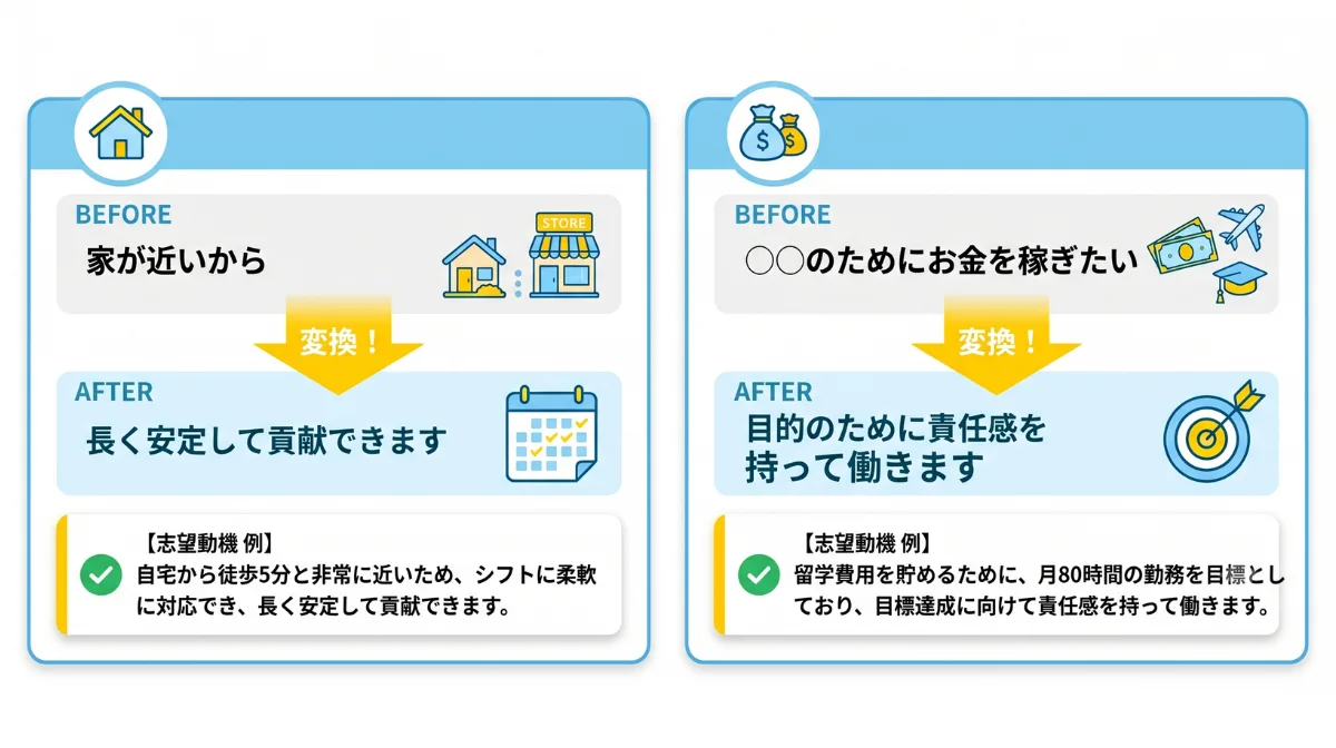 「家が近い」「稼ぎたい」をポジティブに伝えるコツ